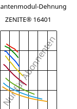 Sekantenmodul-Dehnung , ZENITE® 16401, LCP-MD30, Celanese