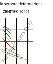 Modulo secante-deformazione , ZENITE® 16401, LCP-MD30, Celanese