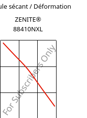 Module sécant / Déformation , ZENITE® 88410NXL, LCP-GF40, Celanese