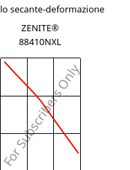 Modulo secante-deformazione , ZENITE® 88410NXL, LCP-GF40, Celanese