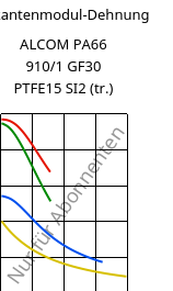 Sekantenmodul-Dehnung , ALCOM PA66 910/1 GF30 PTFE15 SI2 (trocken), (PA66+PTFE)-GF30..., MOCOM