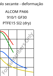 Módulo secante - deformação , ALCOM PA66 910/1 GF30 PTFE15 SI2 (dry), (PA66+PTFE)-GF30..., MOCOM