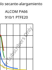 Módulo secante-alargamiento , ALCOM PA66 910/1 PTFE20, (PA66+PTFE), MOCOM