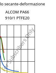 Modulo secante-deformazione , ALCOM PA66 910/1 PTFE20, (PA66+PTFE), MOCOM