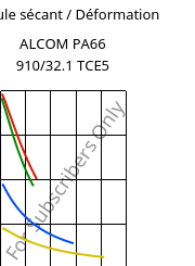 Module sécant / Déformation , ALCOM PA66 910/32.1 TCE5, PA66-X, MOCOM