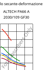 Modulo secante-deformazione , ALTECH PA66 A 2030/109 GF30, PA66-GF30, MOCOM