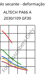 Módulo secante - deformação , ALTECH PA66 A 2030/109 GF30, PA66-GF30, MOCOM