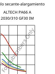 Módulo secante-alargamiento , ALTECH PA66 A 2030/310 GF30 IM, PA66-I-GF30, MOCOM