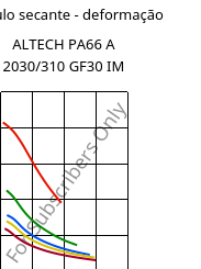 Módulo secante - deformação , ALTECH PA66 A 2030/310 GF30 IM, PA66-I-GF30, MOCOM
