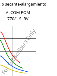 Módulo secante-alargamiento , ALCOM POM 770/1 SLBV, POM-X, MOCOM