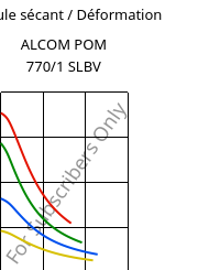 Module sécant / Déformation , ALCOM POM 770/1 SLBV, POM-X, MOCOM