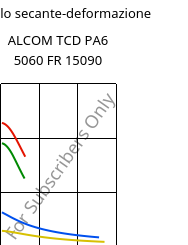 Modulo secante-deformazione , ALCOM TCD PA6 5060 FR 15090, PA6-X FR..., MOCOM