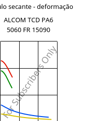 Módulo secante - deformação , ALCOM TCD PA6 5060 FR 15090, PA6-X FR..., MOCOM