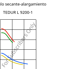 Módulo secante-alargamiento , TEDUR L 9200-1, PPS-(GF+MF)60, MOCOM