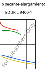 Módulo secante-alargamiento , TEDUR L 9400-1, PPS-CF15, MOCOM