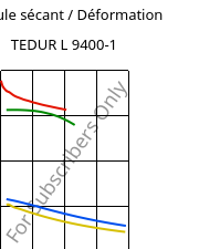 Module sécant / Déformation , TEDUR L 9400-1, PPS-CF15, MOCOM