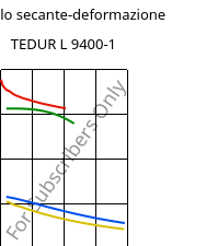Modulo secante-deformazione , TEDUR L 9400-1, PPS-CF15, MOCOM
