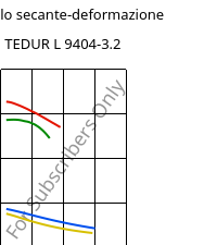 Modulo secante-deformazione , TEDUR L 9404-3.2, PPS-CF30, MOCOM