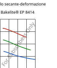 Modulo secante-deformazione , Bakelite® EP 8414, EP-(GF+X), Bakelite Synthetics
