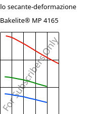 Modulo secante-deformazione , Bakelite® MP 4165, MPF-(GF+X), Bakelite Synthetics
