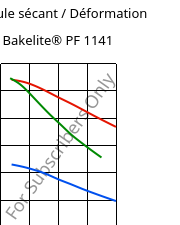 Module sécant / Déformation , Bakelite® PF 1141, PF-(GF+X), Bakelite Synthetics