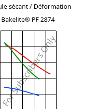 Module sécant / Déformation , Bakelite® PF 2874, PF-(GF+X), Bakelite Synthetics