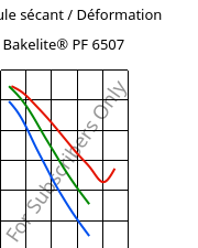 Module sécant / Déformation , Bakelite® PF 6507, PF-(CF+X), Bakelite Synthetics