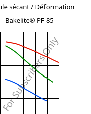 Module sécant / Déformation , Bakelite® PF 85, PF-NF, Bakelite Synthetics