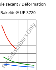 Module sécant / Déformation , Bakelite® UP 3720, UP-X, Bakelite Synthetics