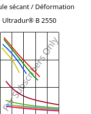 Module sécant / Déformation , Ultradur® B 2550, PBT, BASF