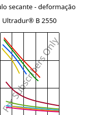 Módulo secante - deformação , Ultradur® B 2550, PBT, BASF