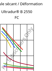 Module sécant / Déformation , Ultradur® B 2550 FC, PBT, BASF