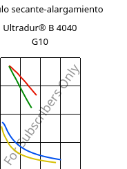 Módulo secante-alargamiento , Ultradur® B 4040 G10, (PBT+PET)-GF50, BASF