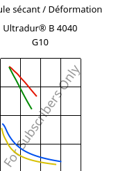 Module sécant / Déformation , Ultradur® B 4040 G10, (PBT+PET)-GF50, BASF