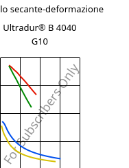 Modulo secante-deformazione , Ultradur® B 4040 G10, (PBT+PET)-GF50, BASF