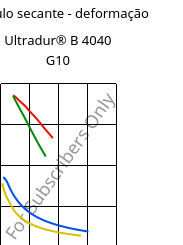 Módulo secante - deformação , Ultradur® B 4040 G10, (PBT+PET)-GF50, BASF