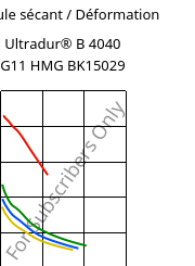 Module sécant / Déformation , Ultradur® B 4040 G11 HMG BK15029, (PBT+PET)-GF55, BASF