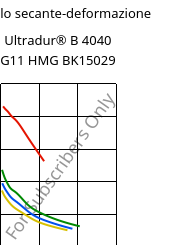 Modulo secante-deformazione , Ultradur® B 4040 G11 HMG BK15029, (PBT+PET)-GF55, BASF