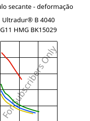 Módulo secante - deformação , Ultradur® B 4040 G11 HMG BK15029, (PBT+PET)-GF55, BASF