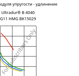 Секущая модуля упругости - удлинение , Ultradur® B 4040 G11 HMG BK15029, (PBT+PET)-GF55, BASF