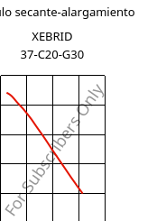 Módulo secante-alargamiento , XEBRID 37-C20-G30, PA46-(CF+GF)50, Xenia