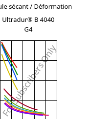Module sécant / Déformation , Ultradur® B 4040 G4, (PBT+PET)-GF20, BASF