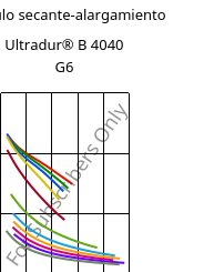 Módulo secante-alargamiento , Ultradur® B 4040 G6, (PBT+PET)-GF30, BASF