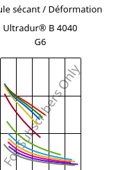 Module sécant / Déformation , Ultradur® B 4040 G6, (PBT+PET)-GF30, BASF