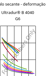 Módulo secante - deformação , Ultradur® B 4040 G6, (PBT+PET)-GF30, BASF