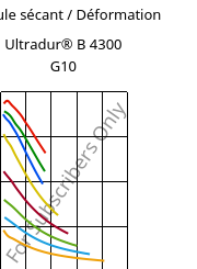 Module sécant / Déformation , Ultradur® B 4300 G10, PBT-GF50, BASF