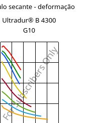 Módulo secante - deformação , Ultradur® B 4300 G10, PBT-GF50, BASF