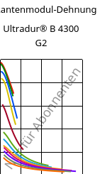 Sekantenmodul-Dehnung , Ultradur® B 4300 G2, PBT-GF10, BASF