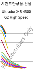 시컨트탄성율-신율 , Ultradur® B 4300 G2 High Speed, PBT-GF10, BASF