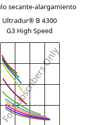 Módulo secante-alargamiento , Ultradur® B 4300 G3 High Speed, PBT-GF15, BASF